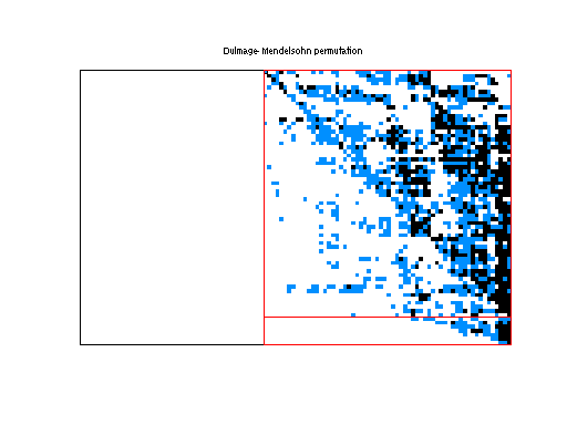 dmperm of JGD_G5/IG5-9
