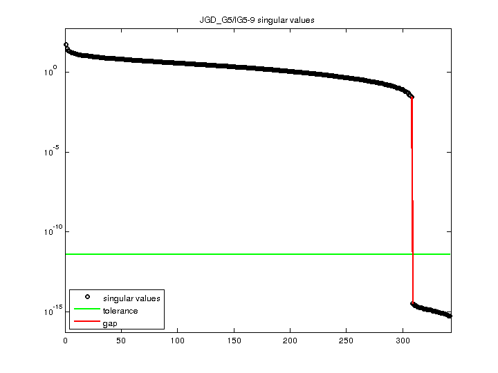 JGD_G5/IG5-9 svd