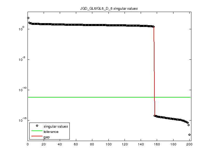 JGD_GL6/GL6_D_6 svd