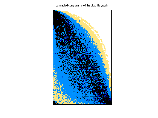 scc of JGD_GL7d/GL7d17