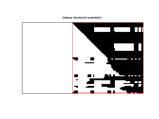 dmperm of JGD_Groebner/HFE18_96_in