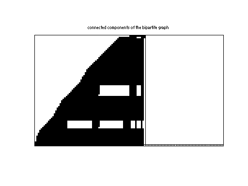 scc of JGD_Groebner/HFE18_96_in