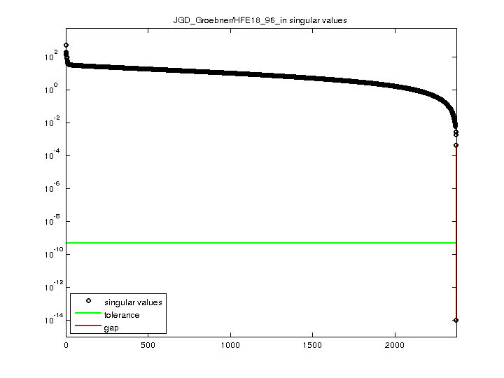 JGD_Groebner/HFE18_96_in svd