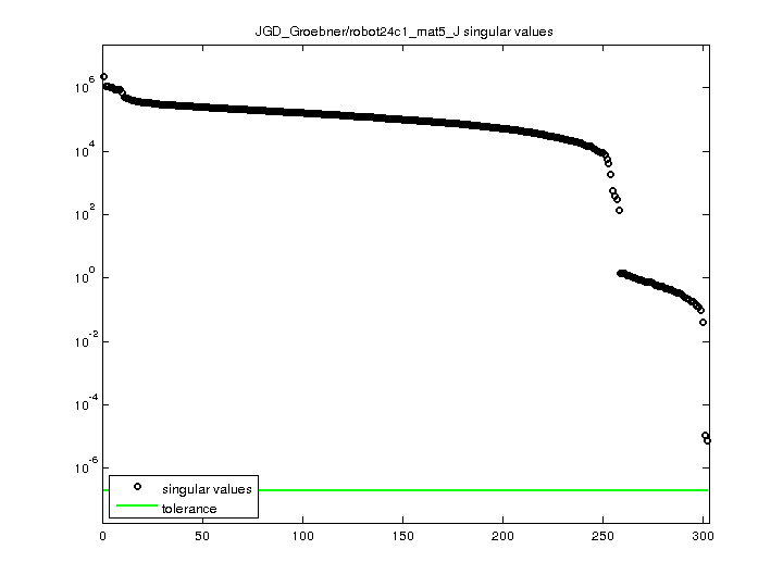 JGD_Groebner/robot24c1_mat5_J svd