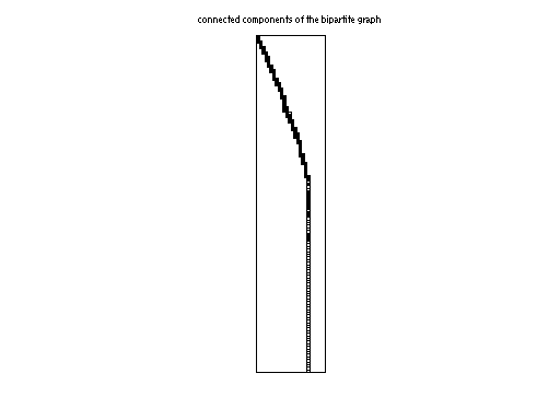 scc of JGD_Homology/D6-6