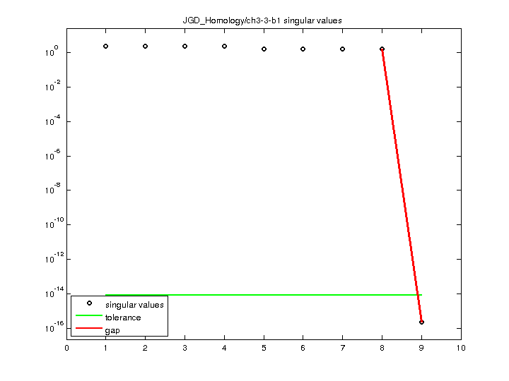 JGD_Homology/ch3-3-b1 svd
