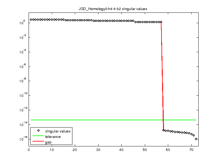 JGD_Homology/ch4-4-b2 svd
