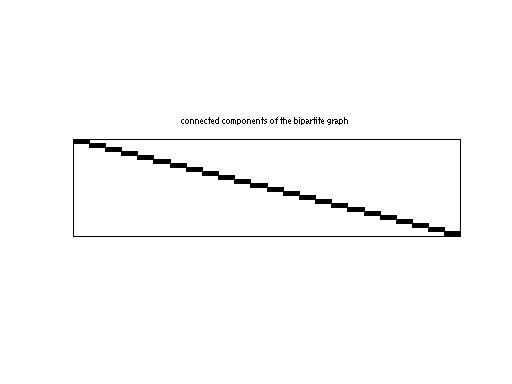 scc of JGD_Homology/ch4-4-b3