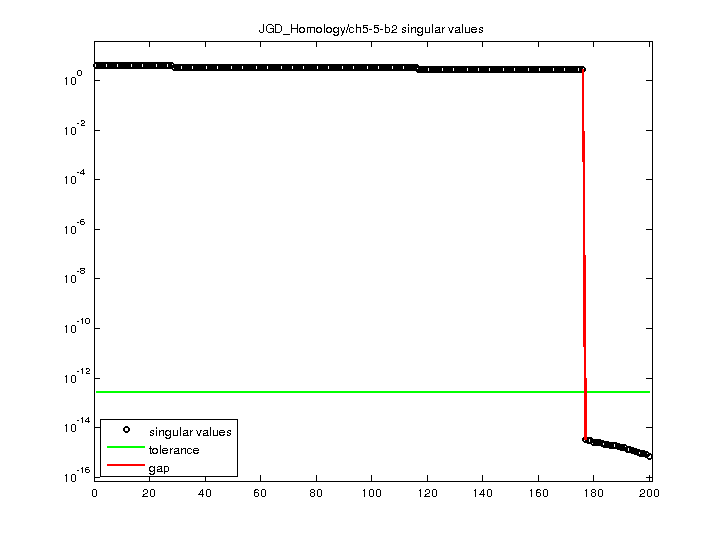 JGD_Homology/ch5-5-b2 svd