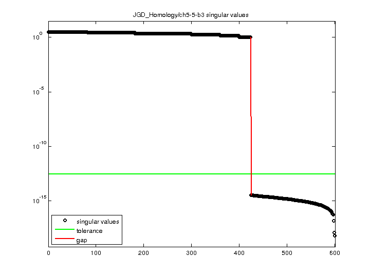JGD_Homology/ch5-5-b3 svd