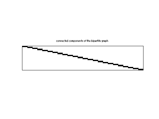 scc of JGD_Homology/ch5-5-b4