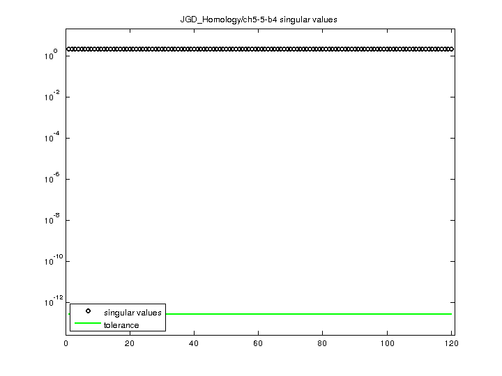 JGD_Homology/ch5-5-b4 svd