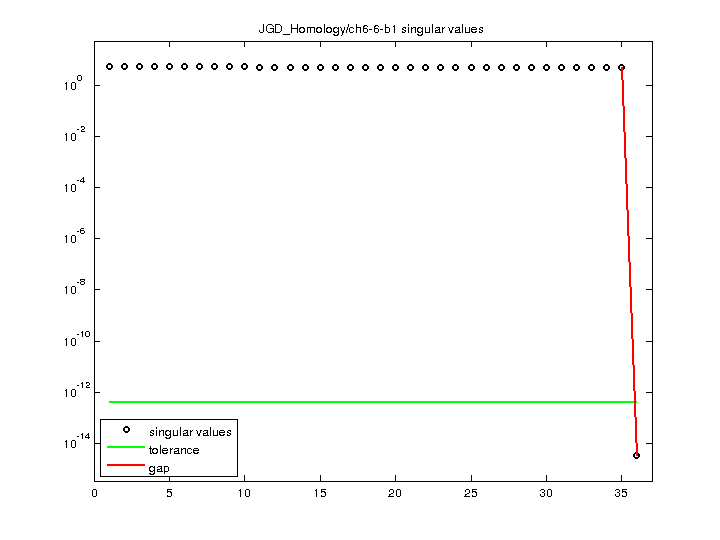 JGD_Homology/ch6-6-b1 svd