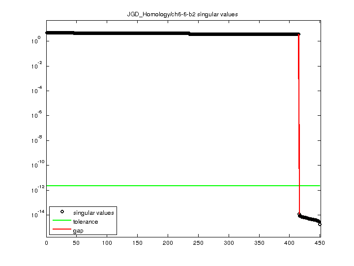 JGD_Homology/ch6-6-b2 svd