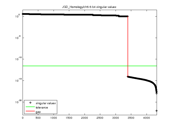 JGD_Homology/ch6-6-b4 svd
