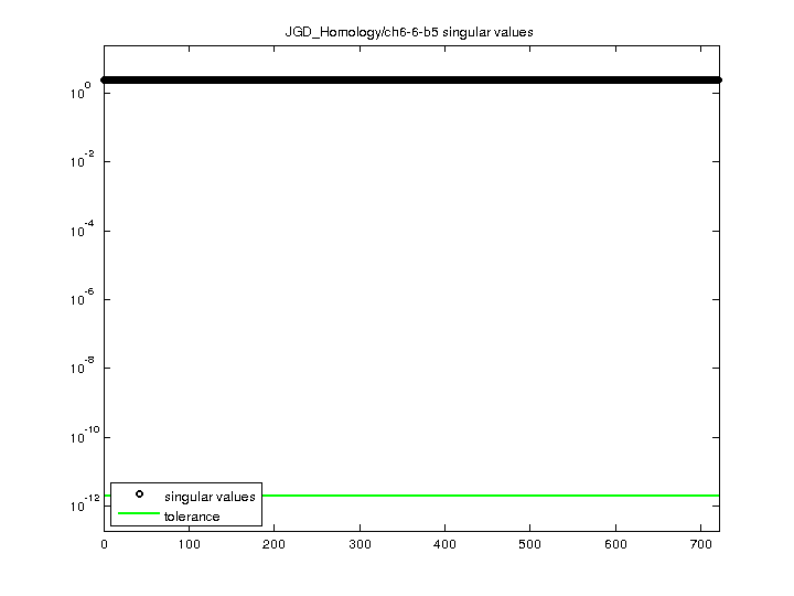 JGD_Homology/ch6-6-b5 svd