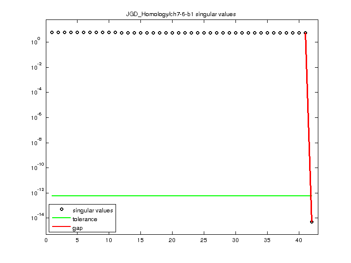 JGD_Homology/ch7-6-b1 svd