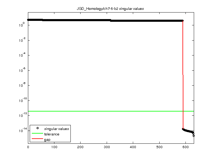 JGD_Homology/ch7-6-b2 svd