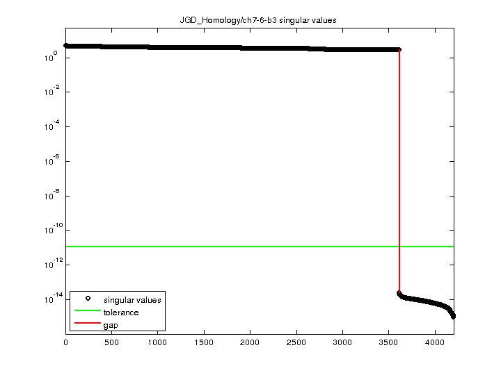 JGD_Homology/ch7-6-b3 svd