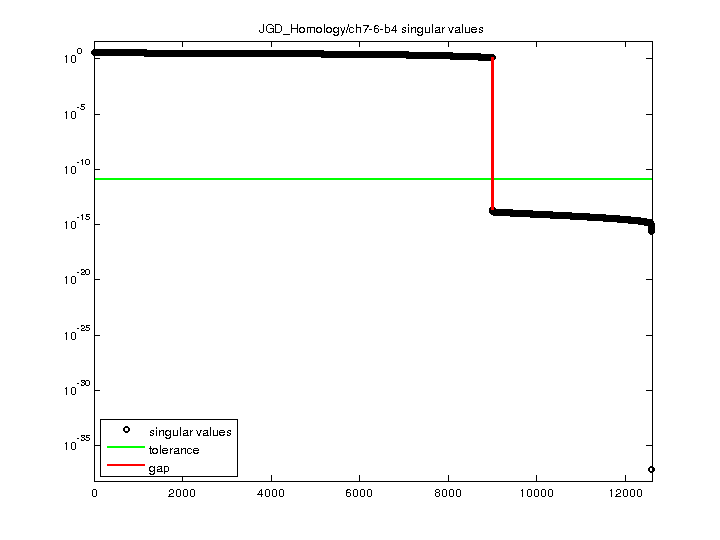 JGD_Homology/ch7-6-b4 svd