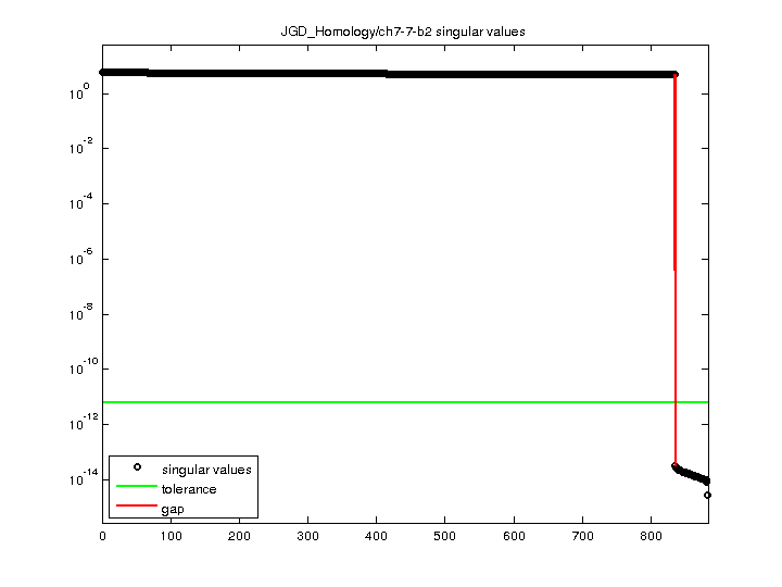 JGD_Homology/ch7-7-b2 svd