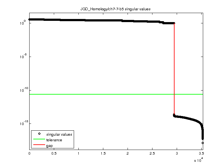 JGD_Homology/ch7-7-b5 svd