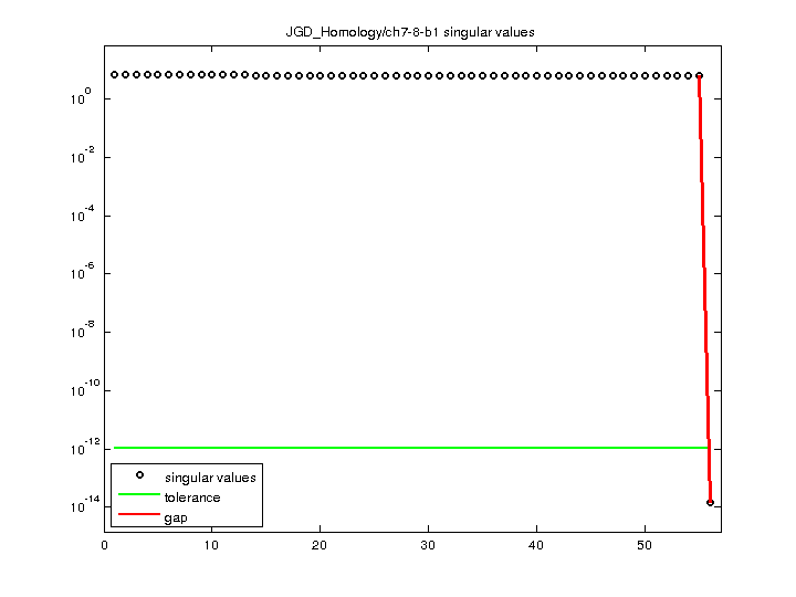 JGD_Homology/ch7-8-b1 svd