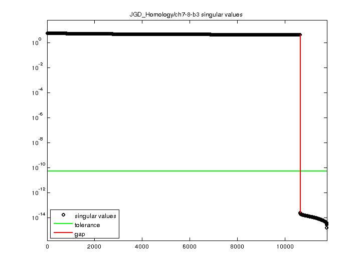 JGD_Homology/ch7-8-b3 svd