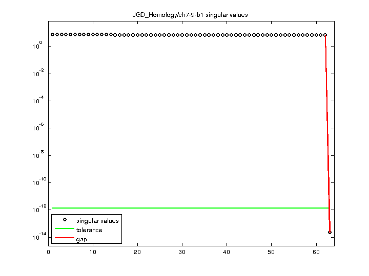 JGD_Homology/ch7-9-b1 svd