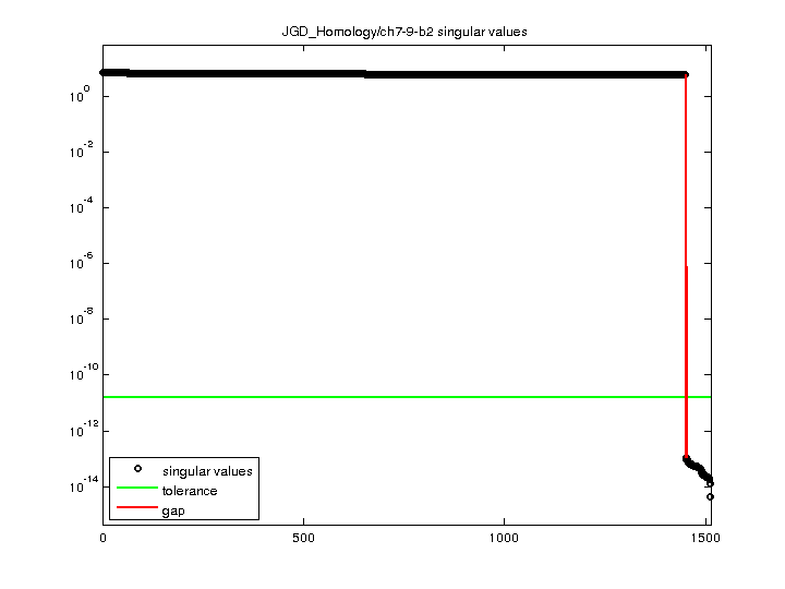 JGD_Homology/ch7-9-b2 svd