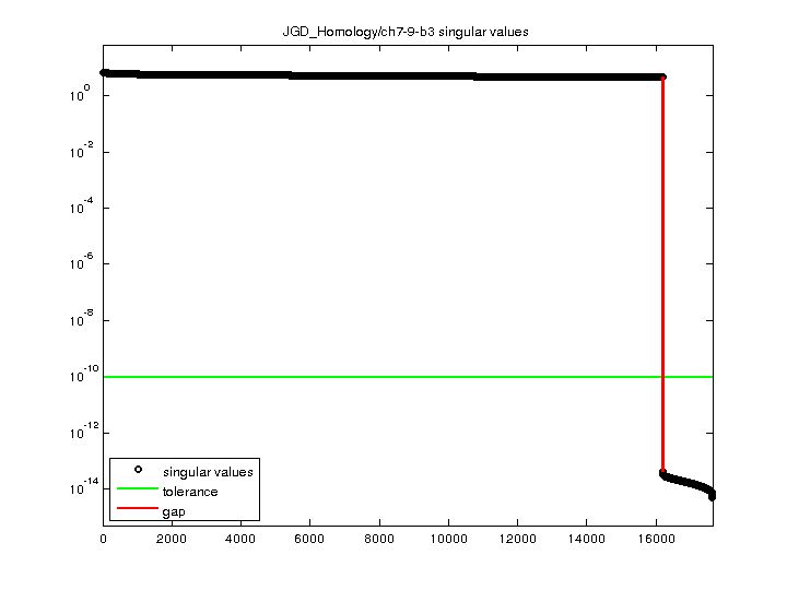 JGD_Homology/ch7-9-b3 svd