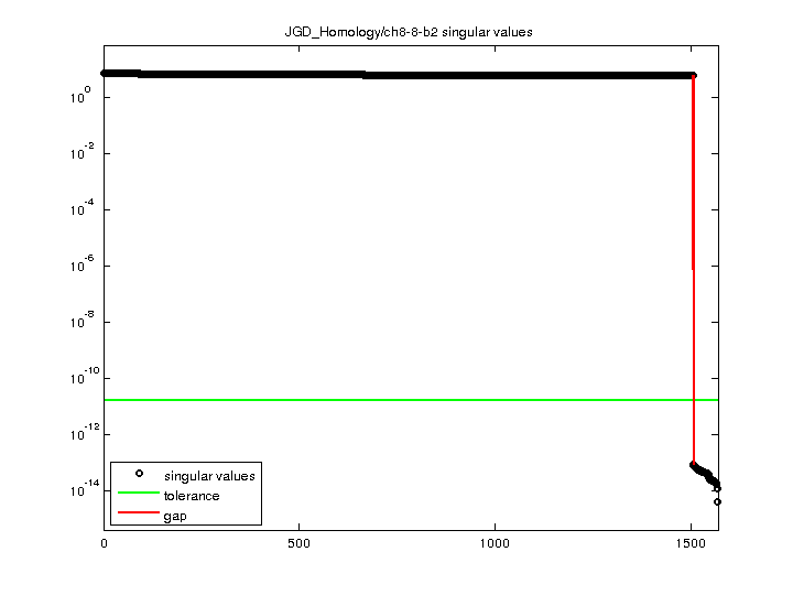 JGD_Homology/ch8-8-b2 svd