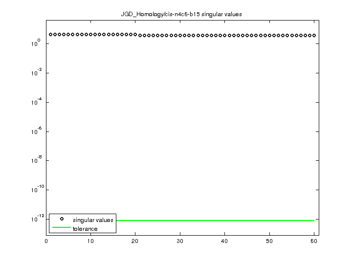 JGD_Homology/cis-n4c6-b15 svd
