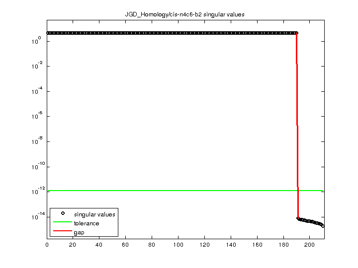 JGD_Homology/cis-n4c6-b2 svd