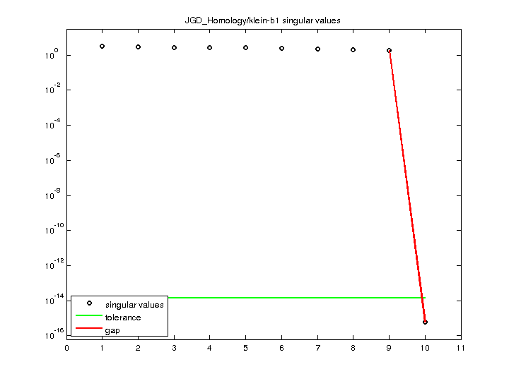 JGD_Homology/klein-b1 svd