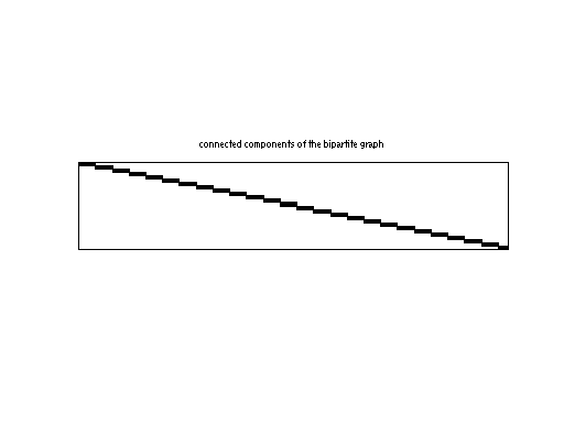 scc of JGD_Homology/mk10-b4