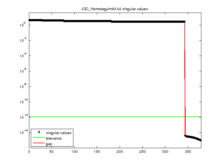 JGD_Homology/mk9-b2 svd