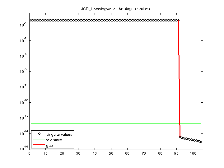 JGD_Homology/n2c6-b2 svd