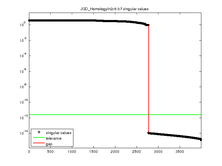 JGD_Homology/n2c6-b7 svd