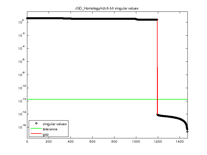 JGD_Homology/n2c6-b8 svd