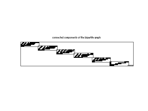 scc of JGD_Homology/n2c6-b9