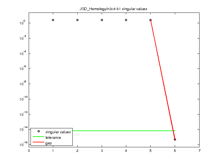 JGD_Homology/n3c4-b1 svd