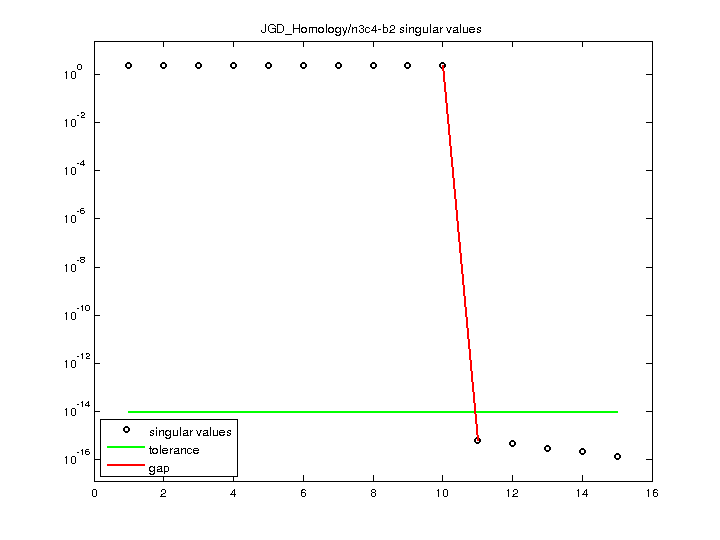 JGD_Homology/n3c4-b2 svd
