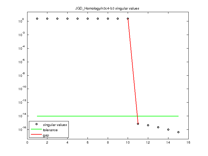 JGD_Homology/n3c4-b3 svd
