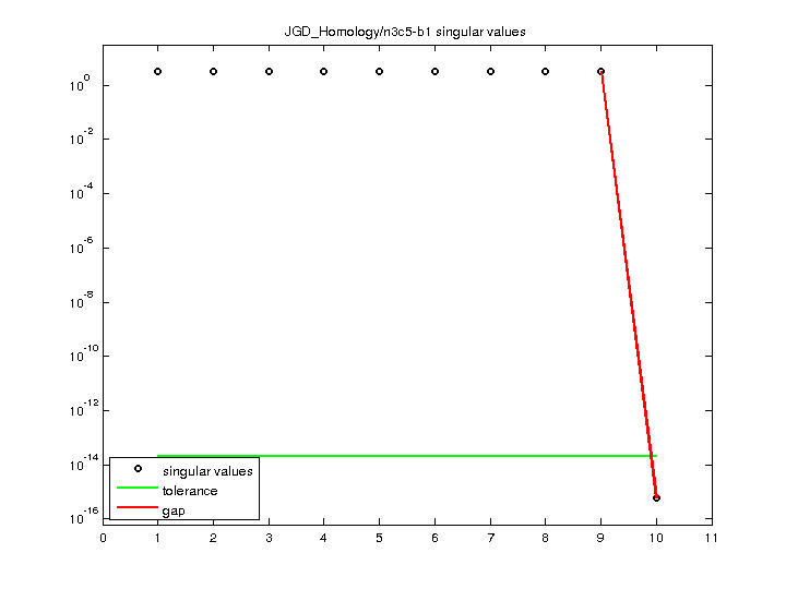 JGD_Homology/n3c5-b1 svd