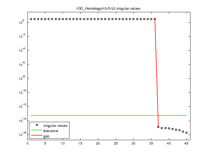 JGD_Homology/n3c5-b2 svd