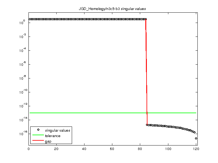 JGD_Homology/n3c5-b3 svd