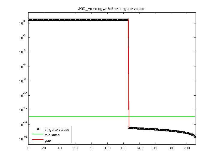 JGD_Homology/n3c5-b4 svd