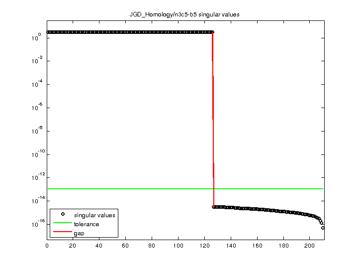 JGD_Homology/n3c5-b5 svd