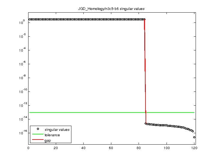 JGD_Homology/n3c5-b6 svd